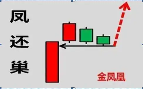 最好的短线炒股软件_巴菲特投资理念_长期持有股票策略