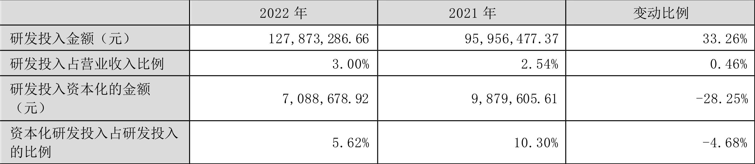 雅克科技营业总收入增长率_雅克科技2022年年度报告_雅克科技股票历史行情