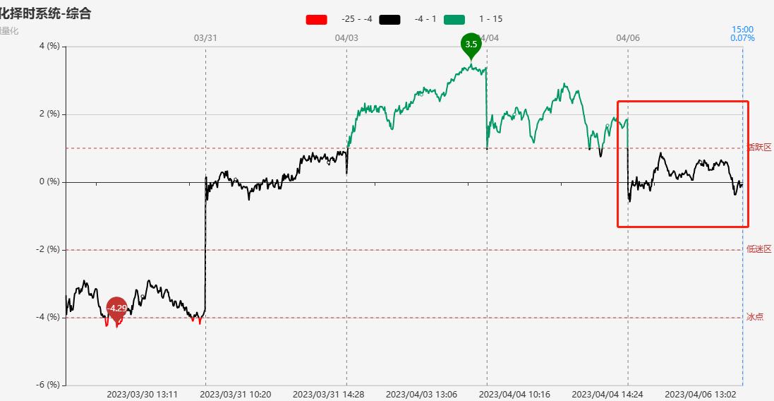 半导体芯片行业趋势_A股市场行情分析_雅克科技股票历史行情