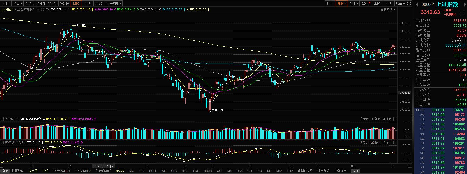 半导体芯片行业趋势_雅克科技股票历史行情_A股市场行情分析