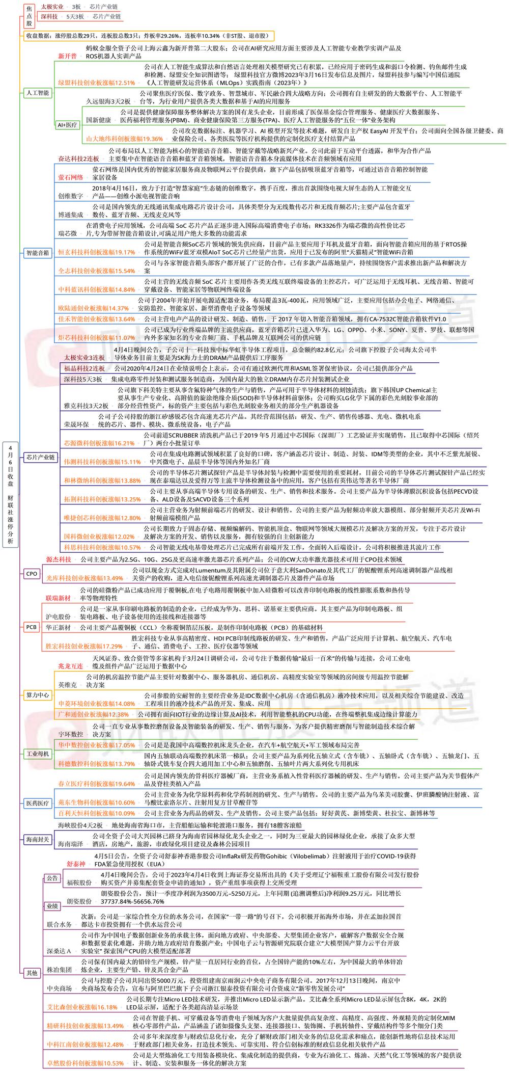 雅克科技股票历史行情_A股市场行情分析_半导体芯片行业趋势