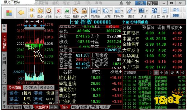 同花顺股票行情分析软件_最好的短线炒股软件_最新炒股软件排行榜