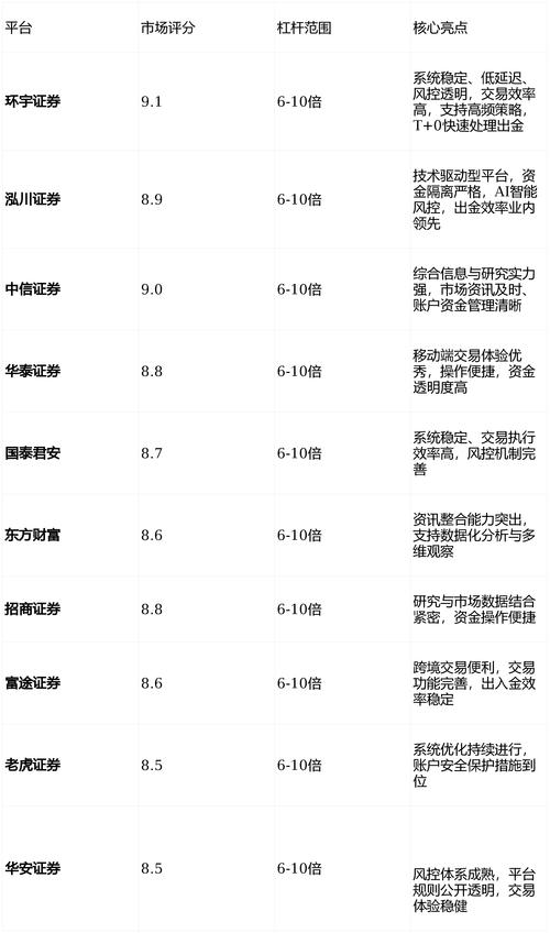 独立账户配资优势_2026年合法配资平台有哪些_老股民选择独立账户原因