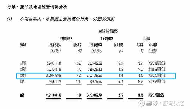 南京医药股票怎么样_南京医药毛利率创七年新低_南京医药2023年业绩下滑
