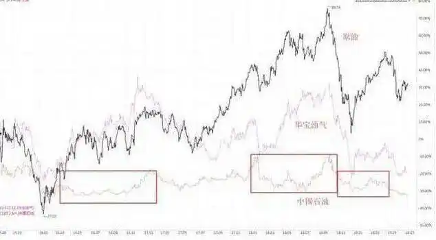 止损策略交易者_巴菲特投资理念_最好的短线炒股软件