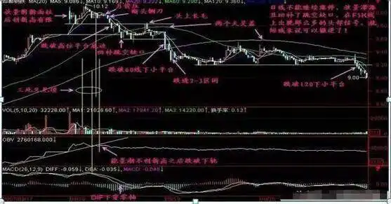 止损策略交易者_巴菲特投资理念_最好的短线炒股软件