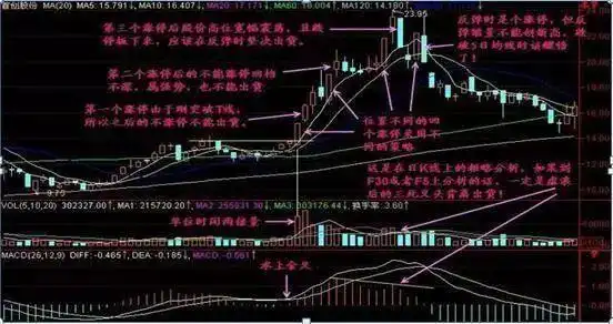 最好的短线炒股软件_巴菲特投资理念_止损策略交易者