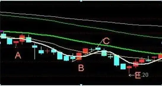 巴菲特投资理念_最好的短线炒股软件_止损策略交易者