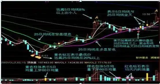 最好的短线炒股软件_止损策略交易者_巴菲特投资理念