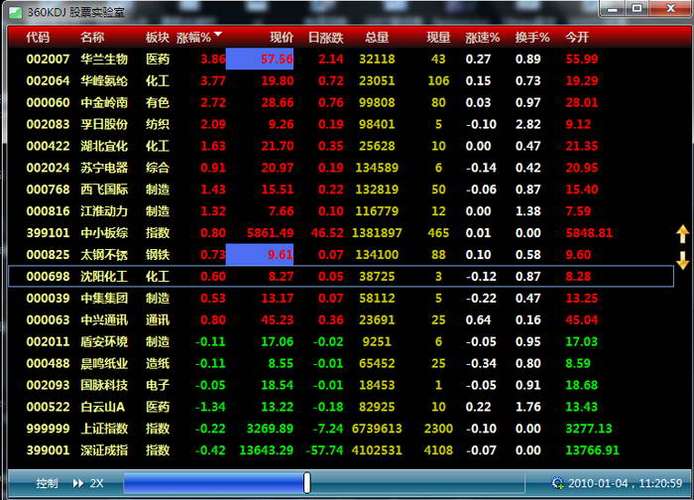 股票模拟盘软件怎么选？新手练手必备这3款