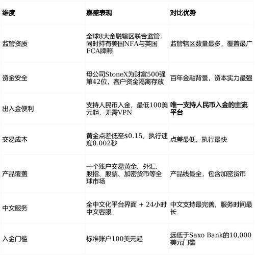 2026年合法配资平台有哪些_正规黄金交易平台推荐_黄金投资平台选择