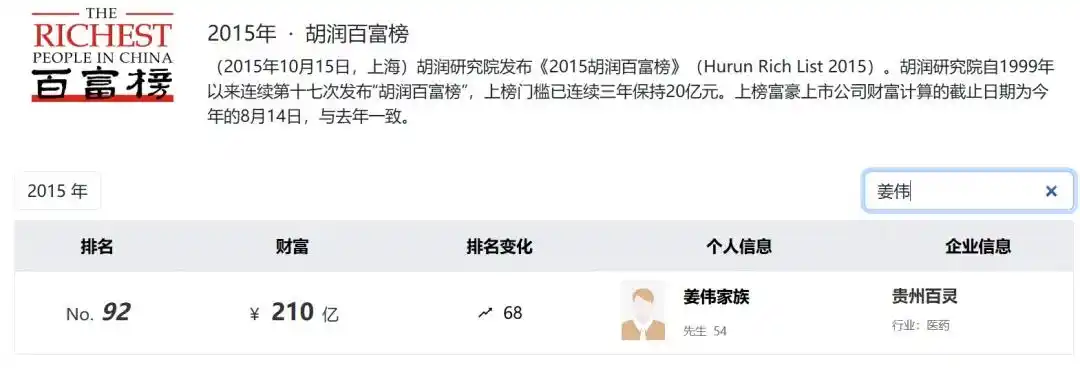 万福生科财务造假事件回顾_贵州百灵虚假记载处罚_姜伟辞职贵州百灵