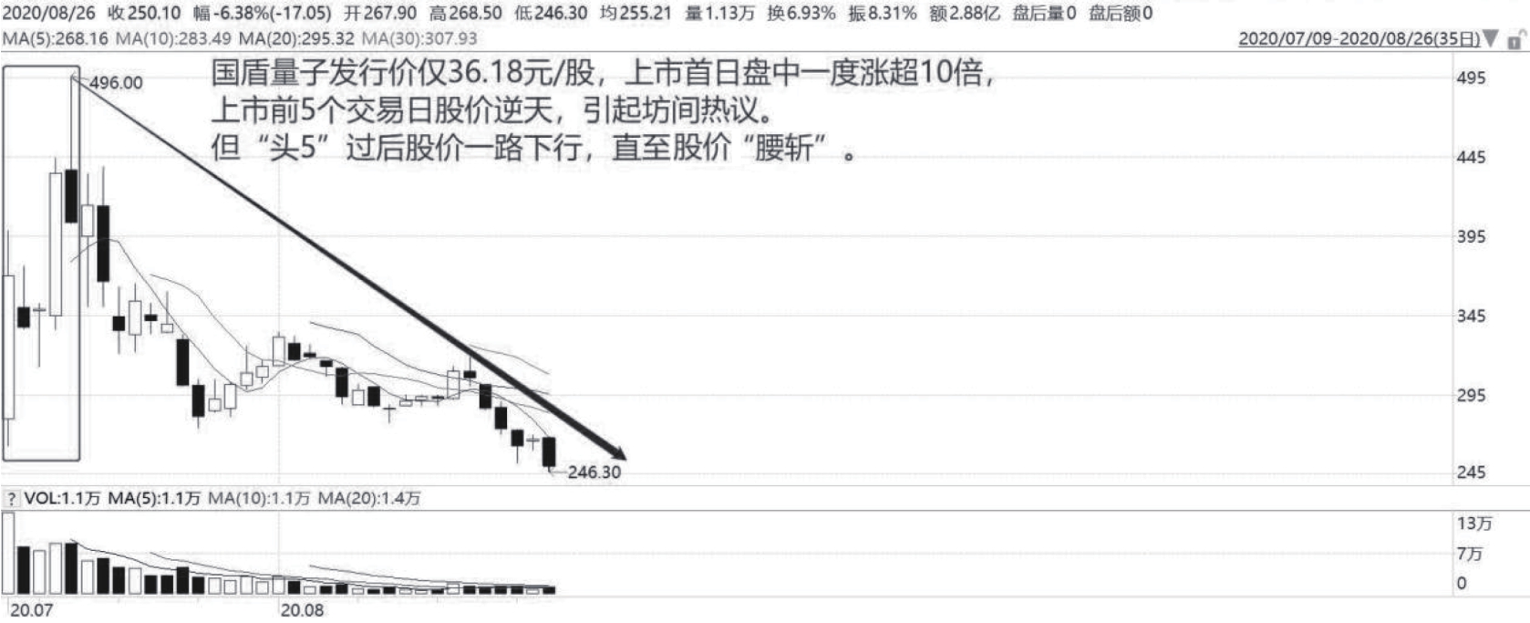 股票打新的要求和_如何提高打新中签率_打新中签率