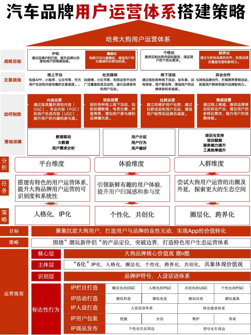 中低频pgc数据库运营_用户生命周期全链路运营_互联网产品用户增长运营策略