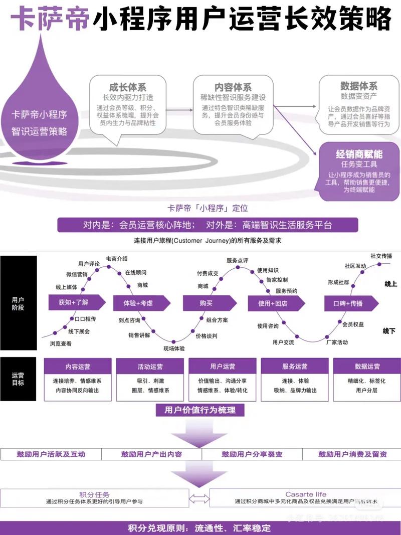 中低频pgc数据库运营_互联网产品用户增长运营策略_用户生命周期全链路运营