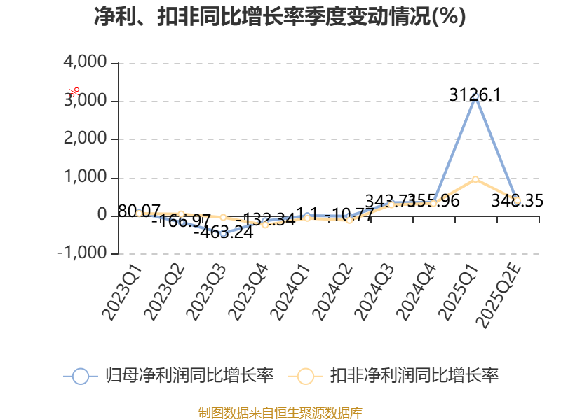 同洲电子能源领域业务分析_同洲电子2025年业绩预告_同洲电子 高 峰