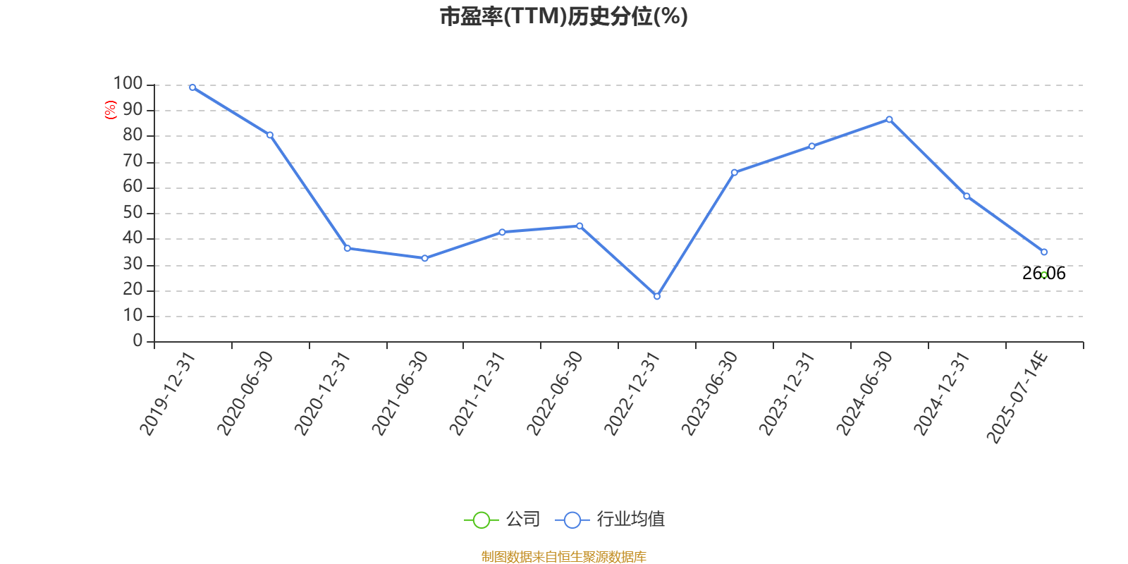 同洲电子 高 峰_同洲电子能源领域业务分析_同洲电子2025年业绩预告