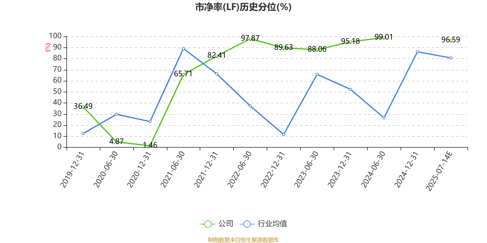 同洲电子 高 峰_同洲电子能源领域业务分析_同洲电子2025年业绩预告