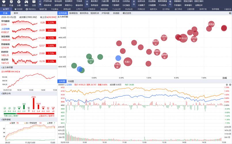 诊股软件app评测_股票分析软件排名_股票模拟盘软件哪个好