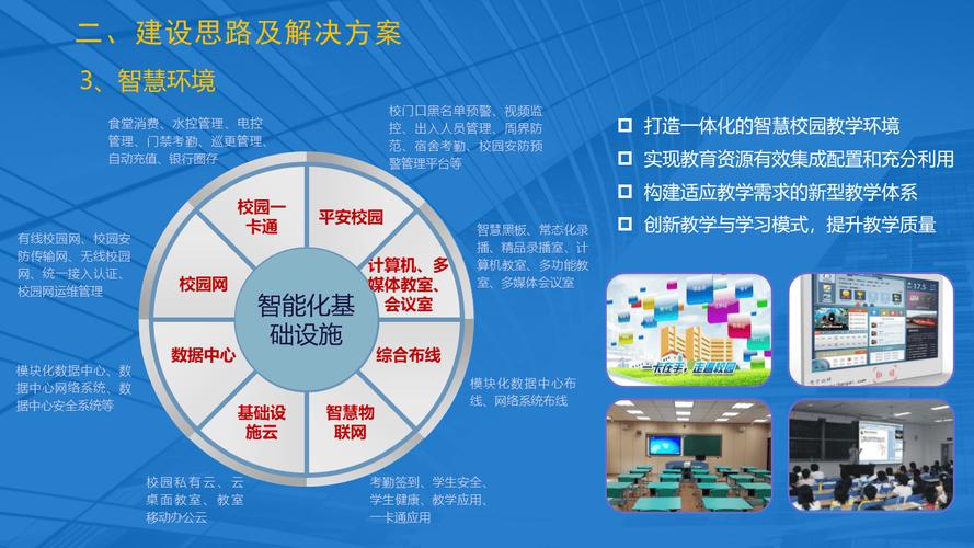 上海教育信息化方案：打造智慧教育新家园