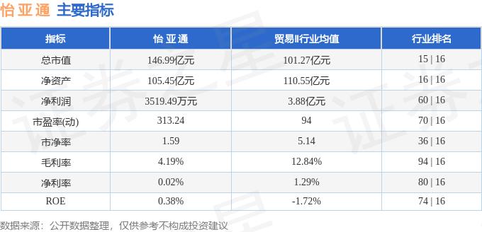 怡亚通002183资金流向分析_怡亚通2025年三季报主营业务分析_002183 怡亚通