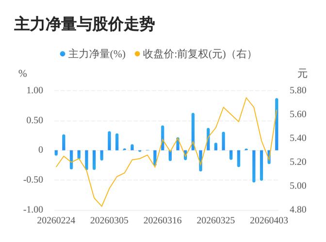 怡亚通2025年三季报主营业务分析_002183 怡亚通_怡亚通002183资金流向分析
