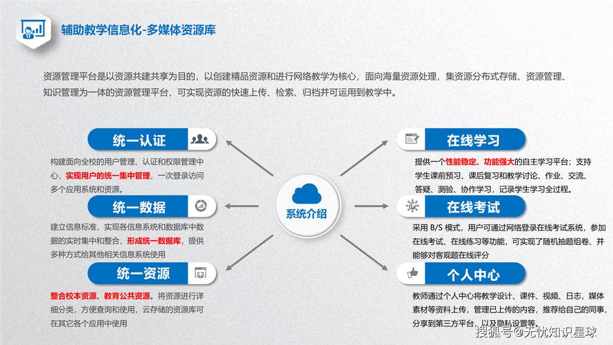 教育信息化 方案_教育云资源共享平台_区域教育信息化解决方案