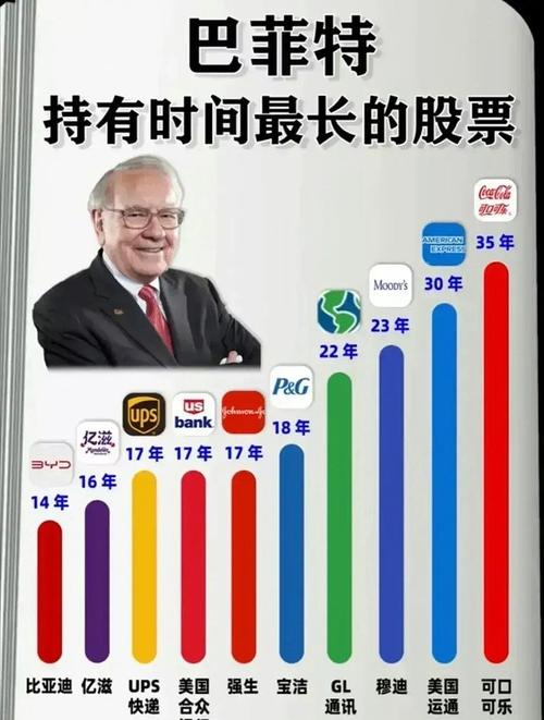 股神巴菲特炒股秘籍_巴菲特午餐参与名单_赵丹阳巴菲特午餐事件