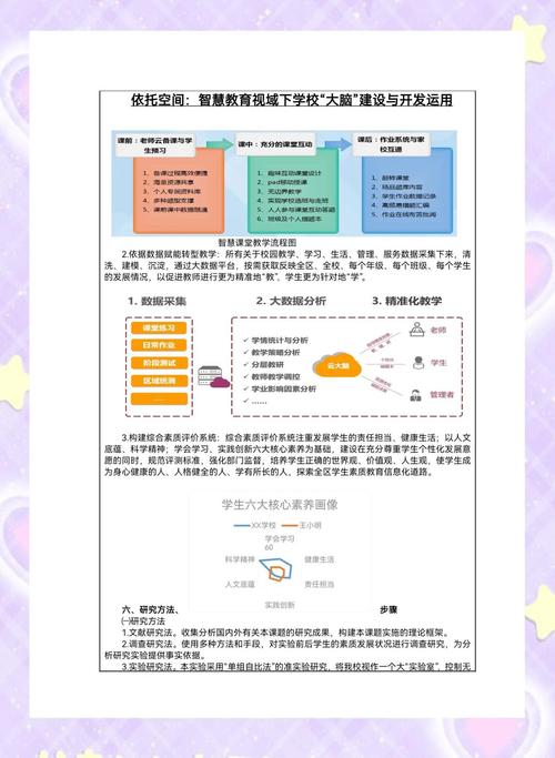 教育信息化 方案_智慧校园建设助力教育管理提质增效_数字化转型推动区域教育治理现代化