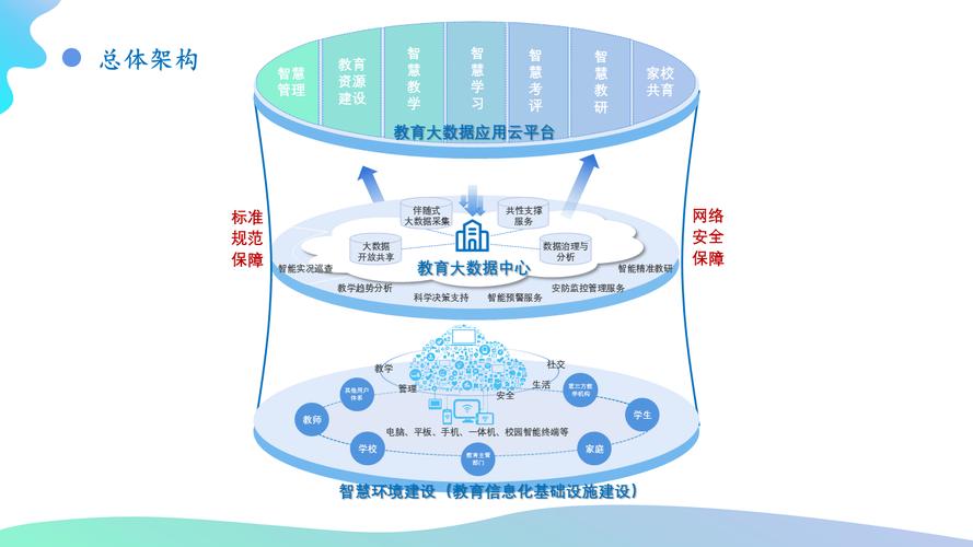 福建省教育数字化战略行动三年实施方案_福建省教育专网建设_教育信息化 方案