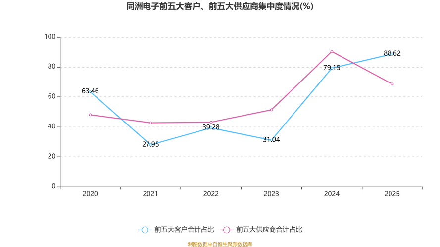 同洲电子高功率电源业绩增长_同洲电子 高 峰_储能设备公司业绩向好分析