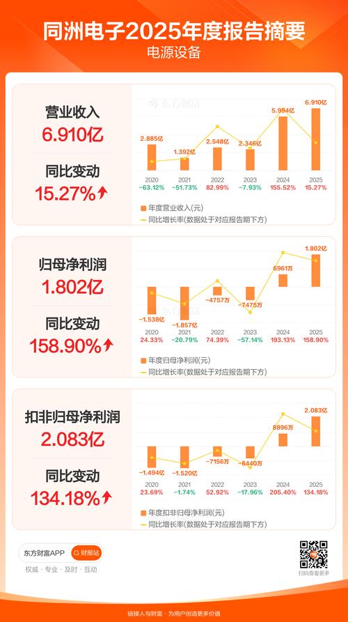 同洲电子高功率电源业绩增长_储能设备公司业绩向好分析_同洲电子 高 峰