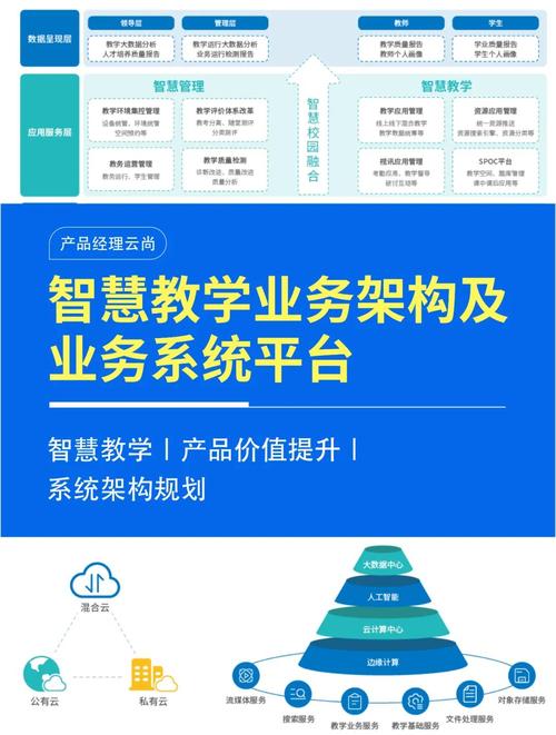 清华同方为教育行业定制信息化教学平台建设方案，满足多样需求