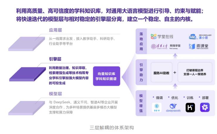 教育信息化平台建设解决方案_清华同方超越E系列教学电脑_教育信息化 方案