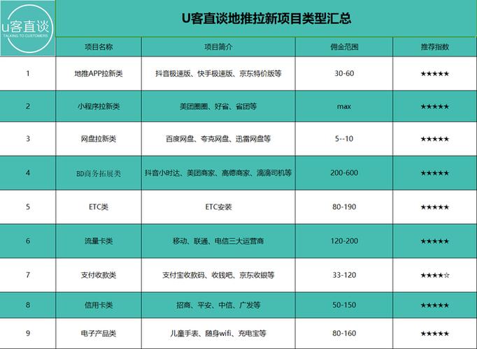 最新app推广拉新项目_app拉新推广渠道_2026免费的赚钱好项目