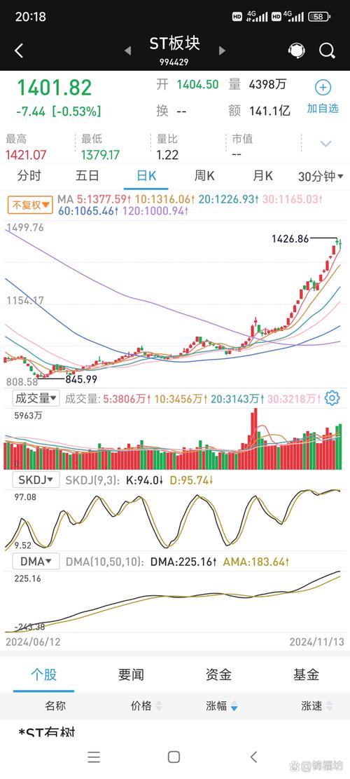 明知ST股风险大，为什么还有人抢着买？