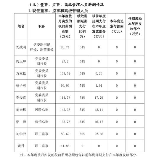 无锡银行行长薪酬增长_无锡银行董事长薪酬增长_银行行长算有钱人嘛