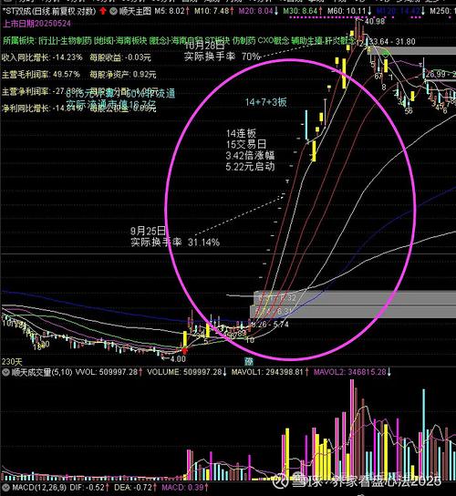 短线炒股就这几招3_尾盘选股指标使用方法详解_通达信软件选股指标
