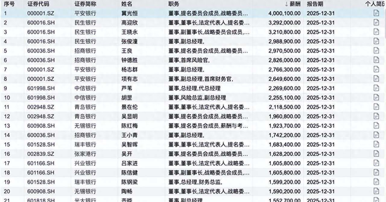 银行行长年薪百万算有钱人吗？看这份薪酬榜