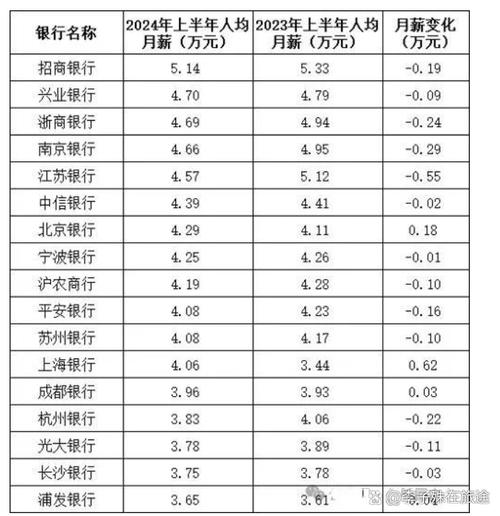 银行人力结构调整_银行行长算有钱人嘛_银行人均费用下降