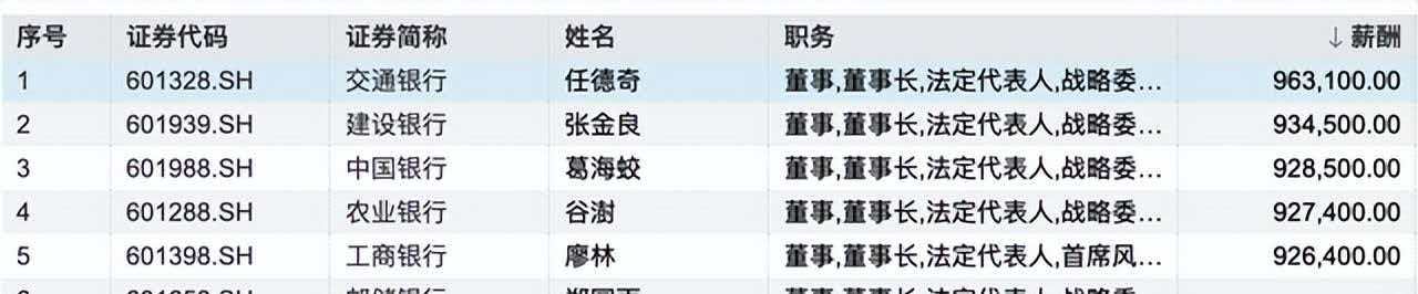 银行人均费用下降_银行行长算有钱人嘛_银行人力结构调整