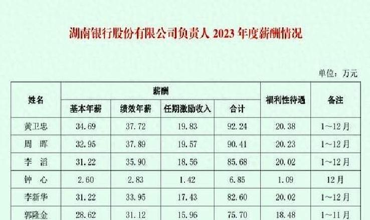 银行人力结构调整_银行人均费用下降_银行行长算有钱人嘛