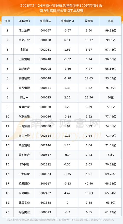 万科物业股票代码多少？这只龙头股值千亿