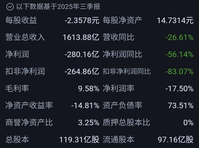 万科物业 股票代码_万科物业_万科估值