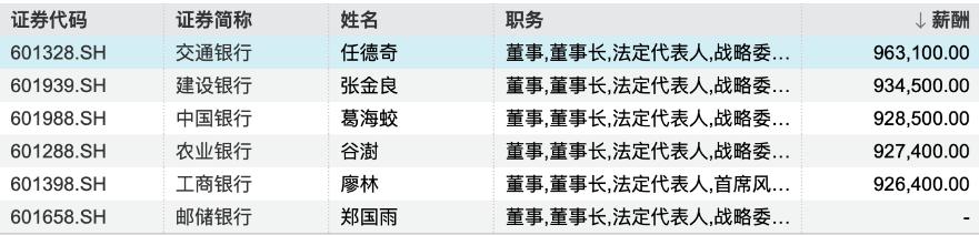 2025年银行年报人均薪酬_银行行长算有钱人嘛_国有银行高管薪酬下滑