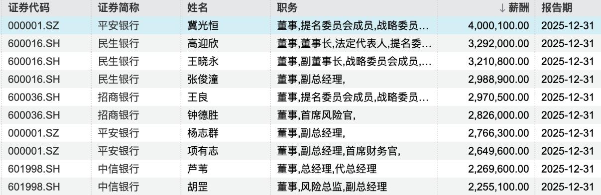 国有银行高管薪酬下滑_2025年银行年报人均薪酬_银行行长算有钱人嘛