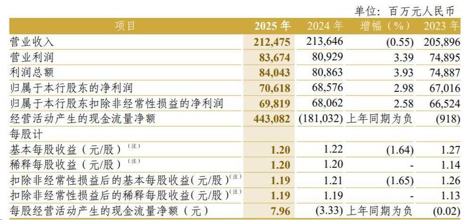 银行行长算有钱人嘛_2025年银行年报人均薪酬_国有银行高管薪酬下滑