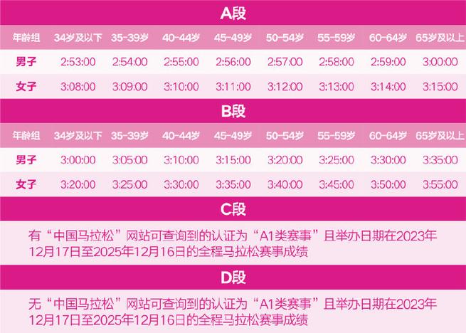 马拉松报名抽签怎么抽？中签规则详解