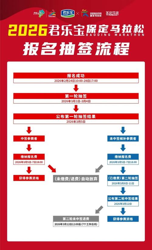 马拉松比赛规则_马拉松报名抽签_全程马拉松赛事介绍