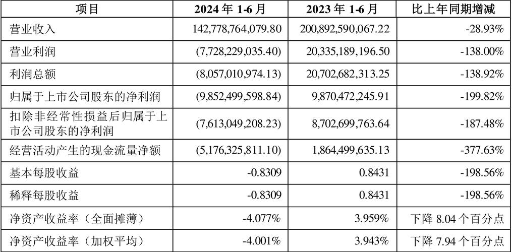 万科物业股票代码000002，华润反对重组方案